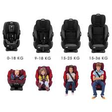 Carseat Joie Meet Stages